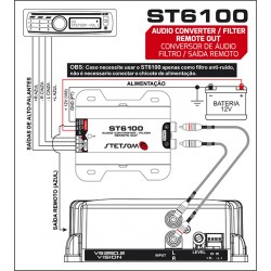 Convertisseur de signal RCA avec sortie Remote automatique Stetsom.